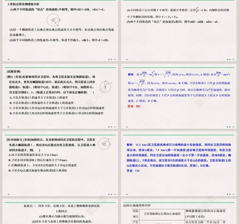 拓展课突破卫星运行问题中的三个难点教学ppt课件第2张