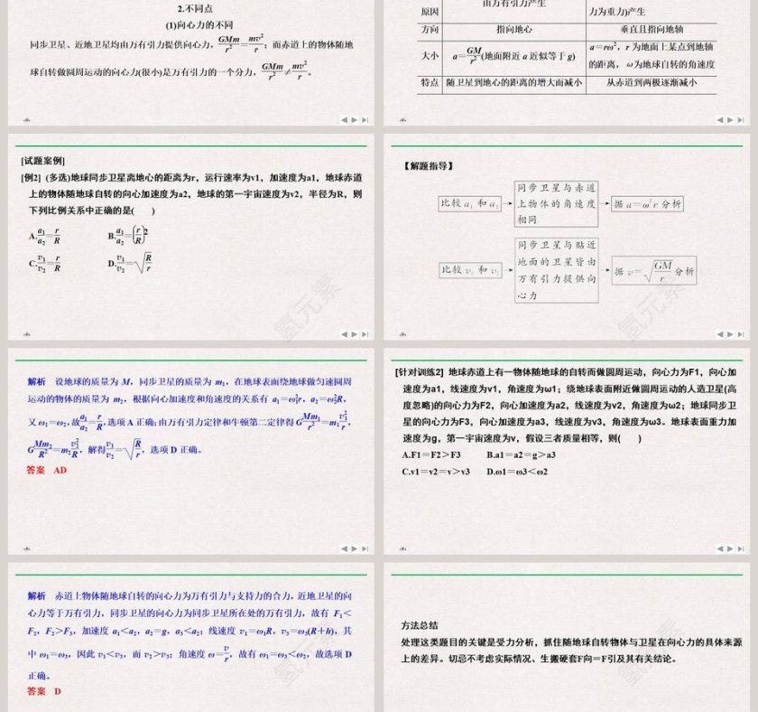 拓展课突破卫星运行问题中的三个难点教学ppt课件第3张