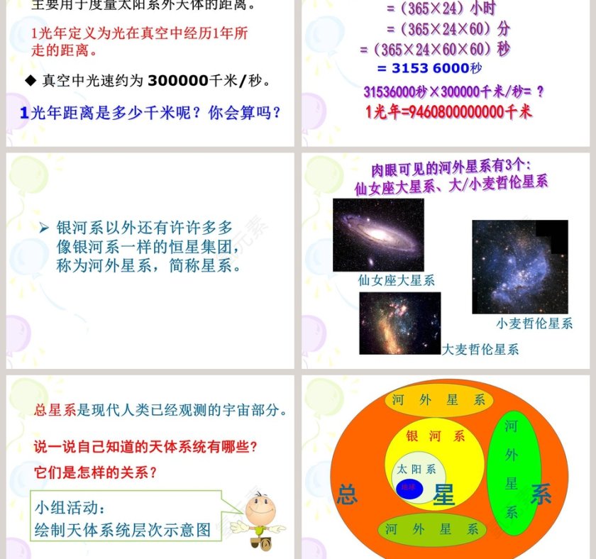 浩瀚宇宙教学ppt课件第3张