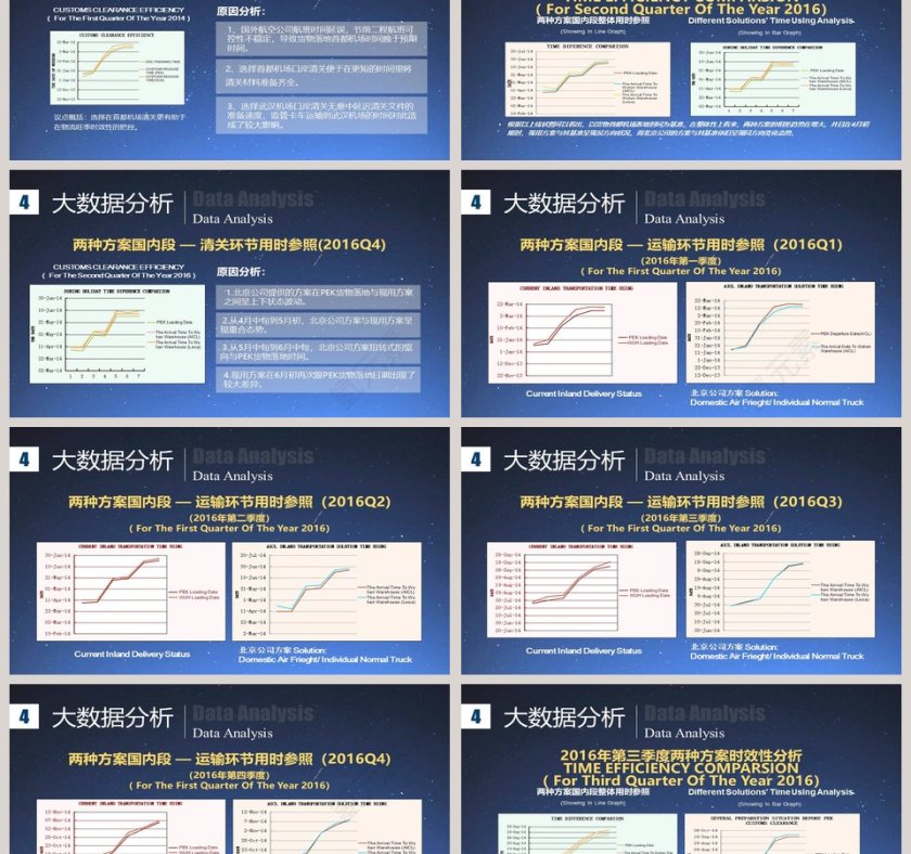 国际货运物流代理公司招投标商业计划书PPT第6张