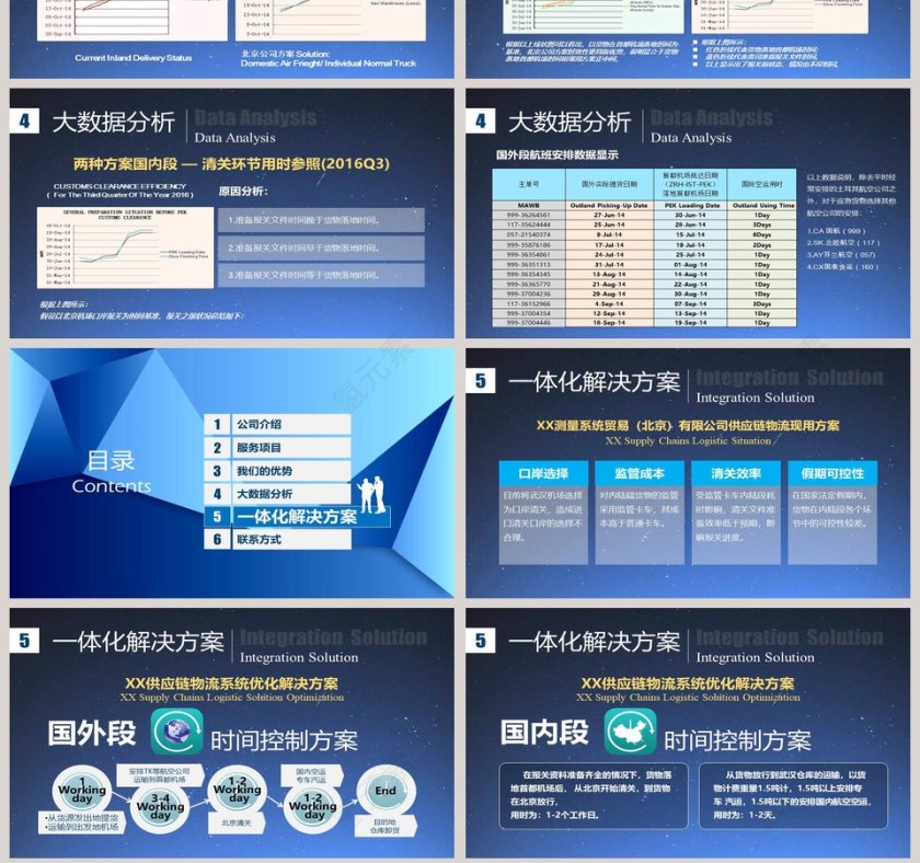 国际货运物流代理公司招投标商业计划书PPT第7张