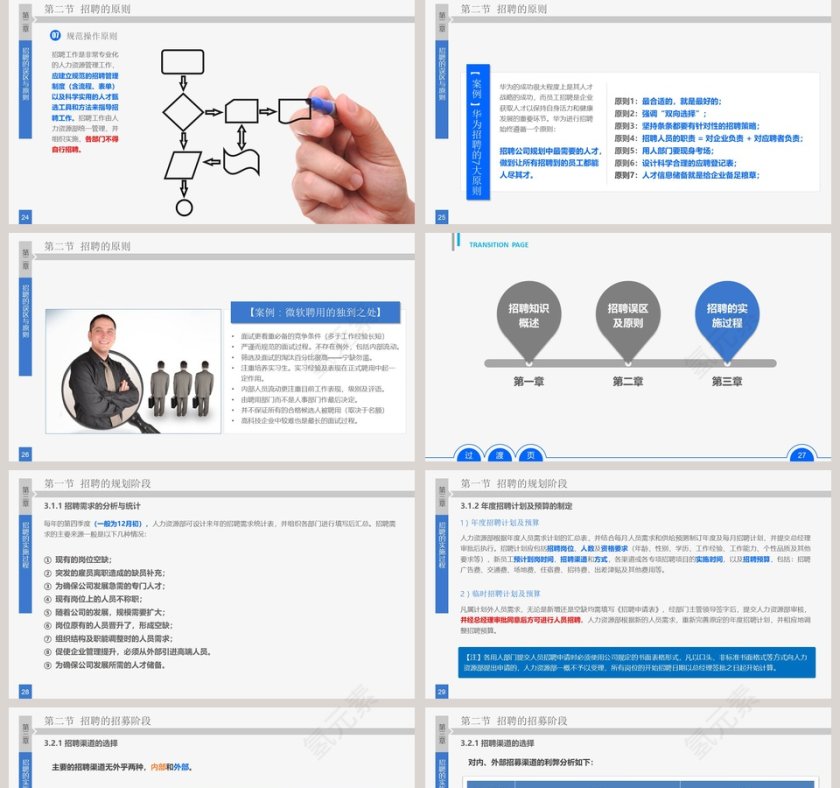 蓝色简约员工招聘实务第5张