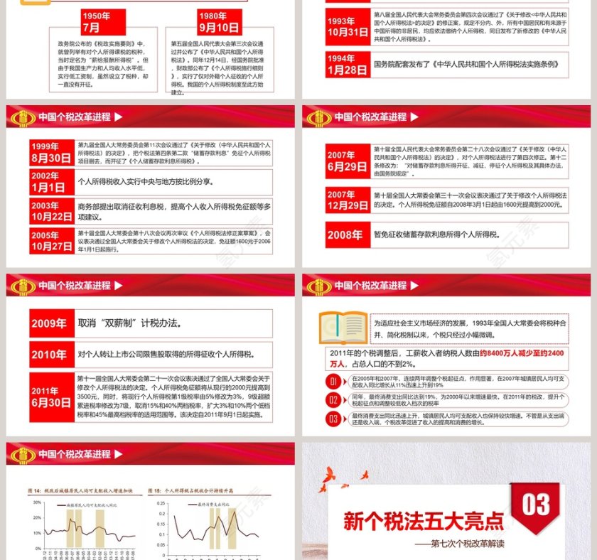 红色大气个税改革解读个人所得税PPT模板第3张
