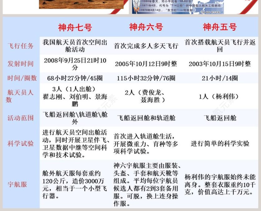 艰辛的探索-鄂教版六年级科学下册课件教学ppt课件第4张