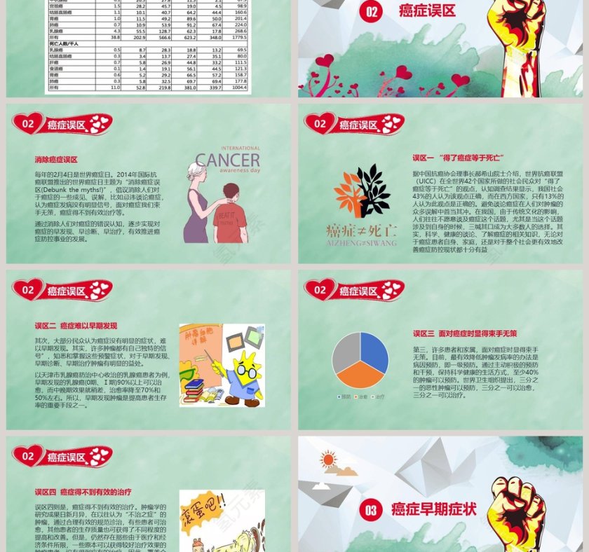 创造奇迹癌症预防知识讲座第3张