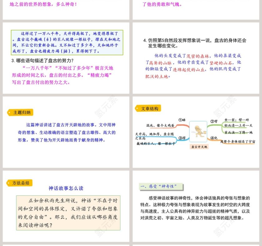 四年级语文上册盘古开天地PPT课件第4张
