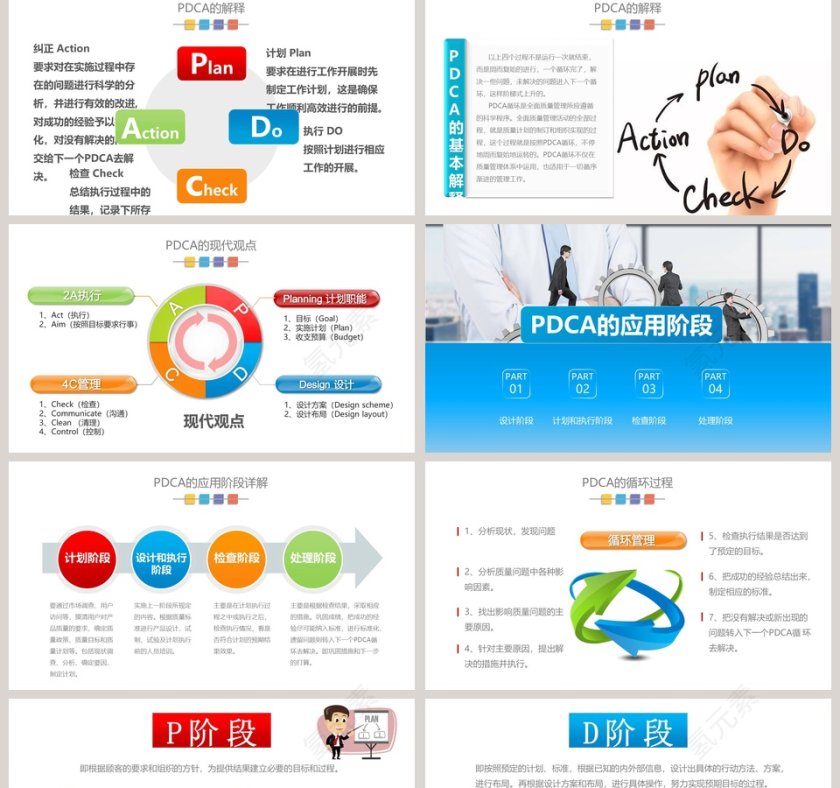 PDCA循环质量管理培训ppt第2张