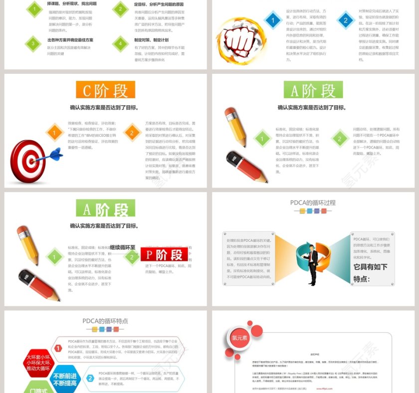 PDCA循环质量管理培训ppt第3张