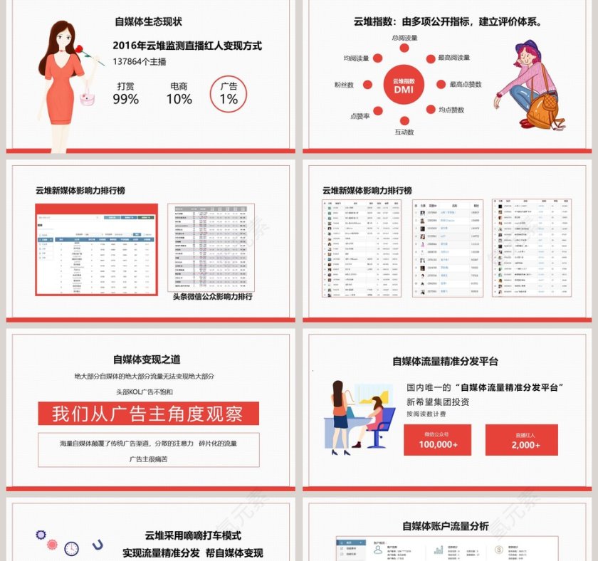 网红时代对广告行业的颠覆与应对PPT模板第2张