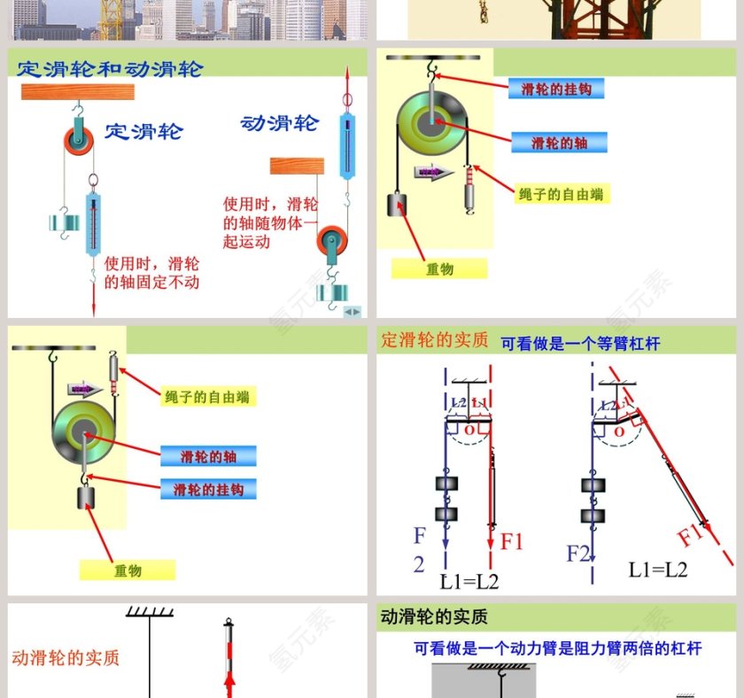 滑 轮-第九章 简单机械 功教学ppt课件第4张