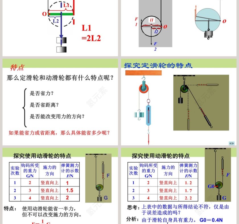 滑 轮-第九章 简单机械 功教学ppt课件第5张