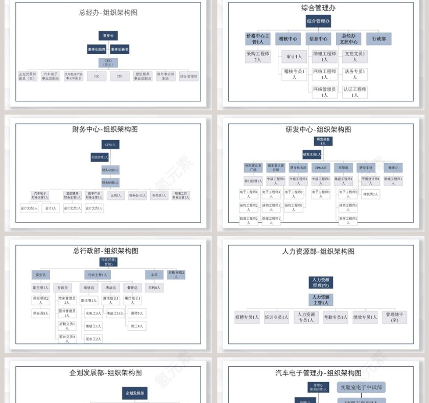 简约商务组织架构图PPT模板第2张