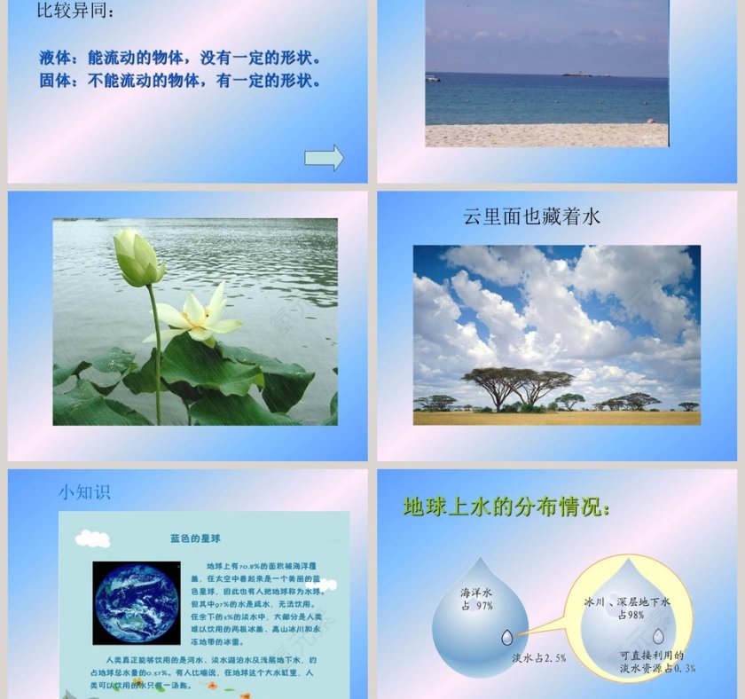青岛版科学三年级上册-认识水教学ppt课件第3张