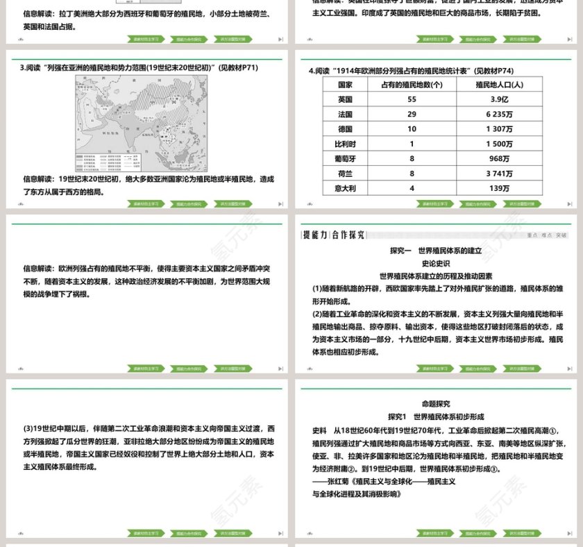 第12课资本主义世界殖民体系的形成 PPT 模板第4张