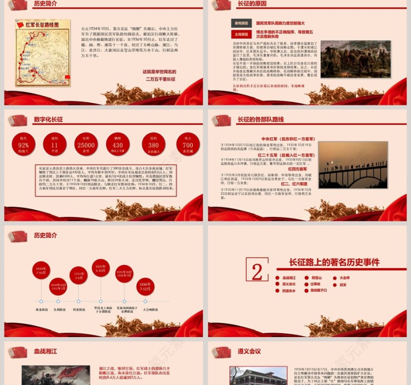 纪念中国工农红军长征胜利83周年长征精神PPT第2张
