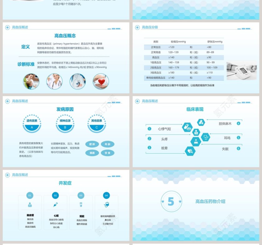 清爽风格高血压护理查房PPT第4张