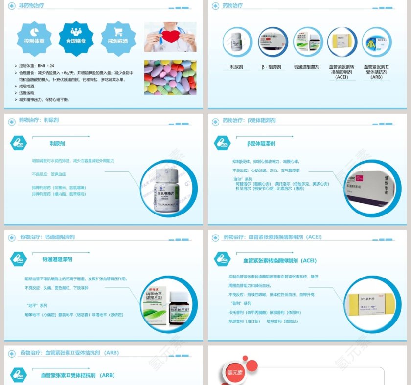 清爽风格高血压护理查房PPT第5张