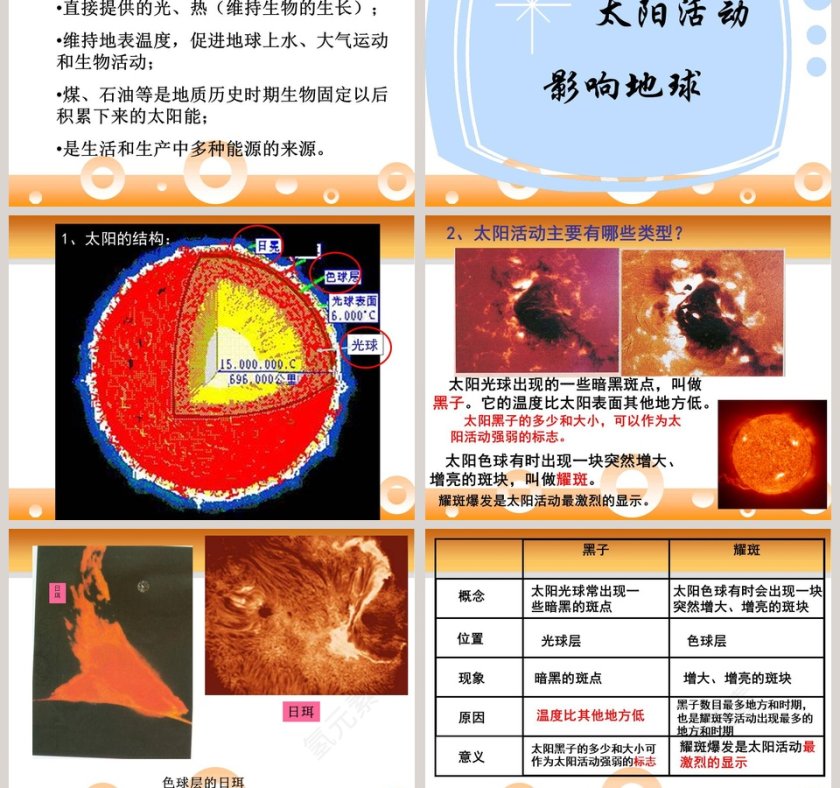 鄂教版六年级科学下册课件-太阳与地球物质变化教学ppt课件第3张