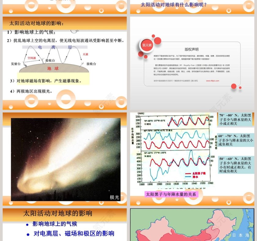 鄂教版六年级科学下册课件-太阳与地球物质变化教学ppt课件第4张