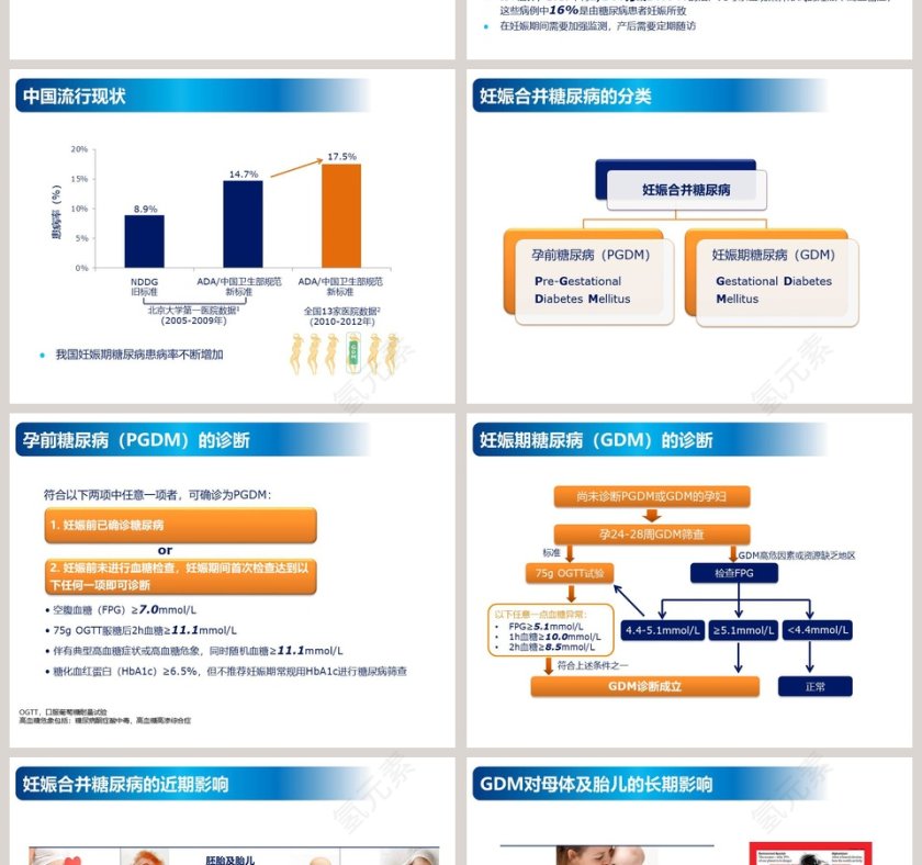 简约大气GDM和糖尿病合并妊娠ppt模板第2张