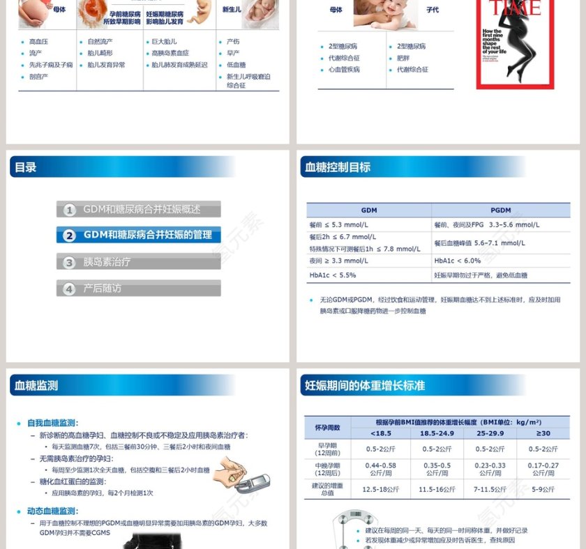 简约大气GDM和糖尿病合并妊娠ppt模板第3张