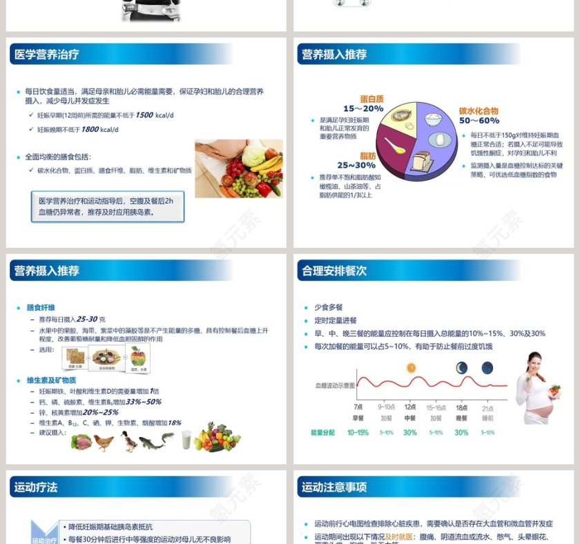 简约大气GDM和糖尿病合并妊娠ppt模板第4张