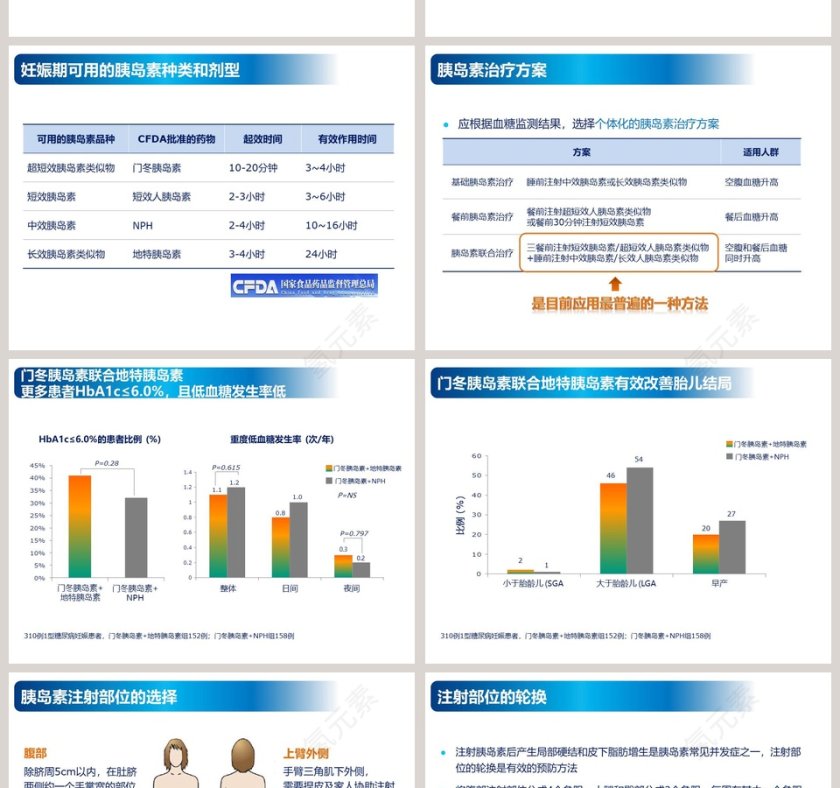 简约大气GDM和糖尿病合并妊娠ppt模板第6张