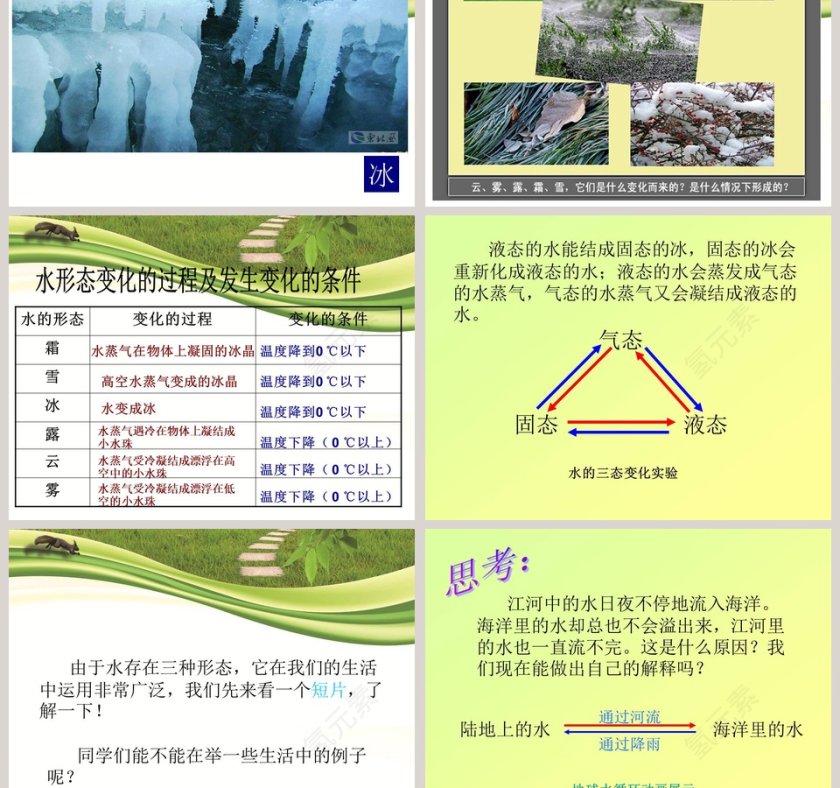水的三态变化教学ppt课件第3张