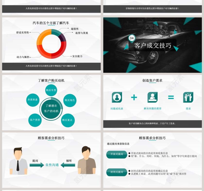 汽车销售实用技巧培训PPT模板第4张