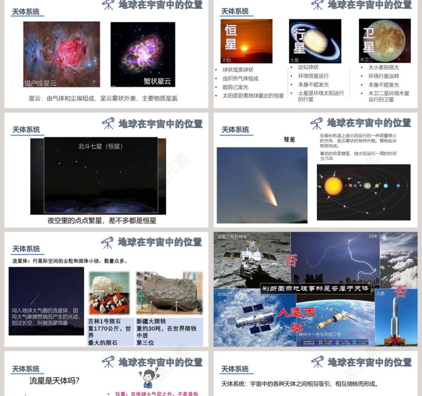 第一节 地球的宇宙环境PPT模板第2张