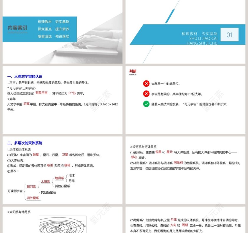 第一章宇宙中的地球-PPT模板第2张