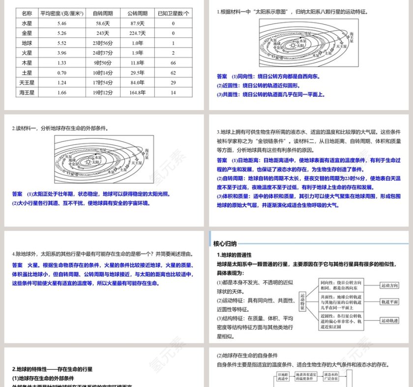 第一章宇宙中的地球-PPT模板第5张