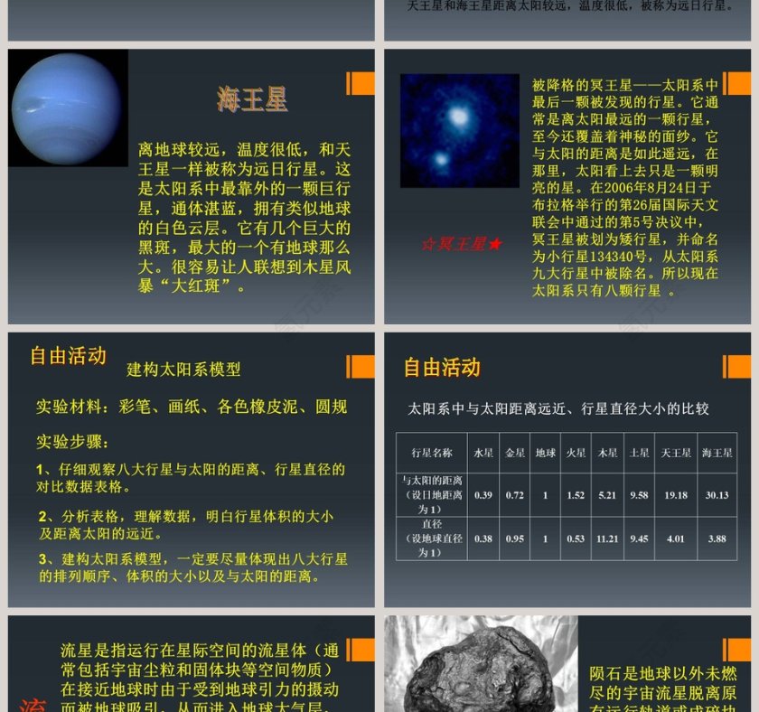 青岛版小学科学五年级下册-太阳家族教学ppt课件第4张