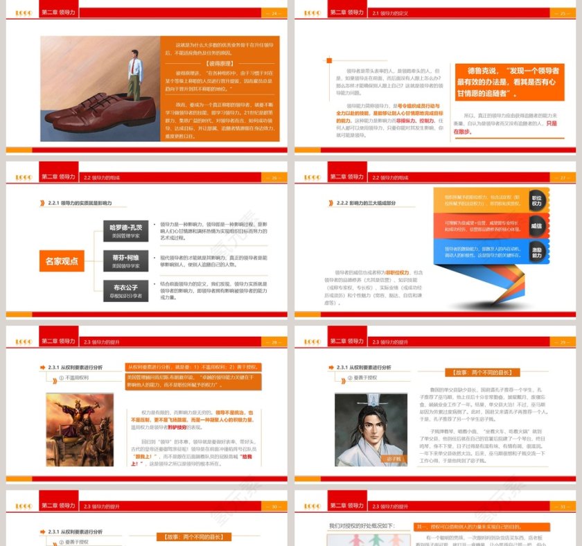 红色大气领导与领导力商务培训PPT第5张