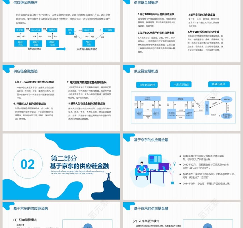 互联网时代下的供应链金融PPT模板第2张