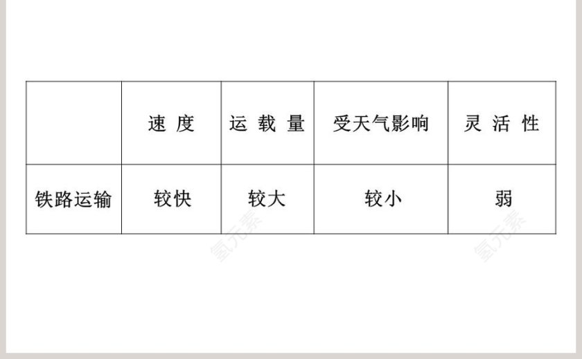 铁路运输与公路运输教学ppt课件第5张