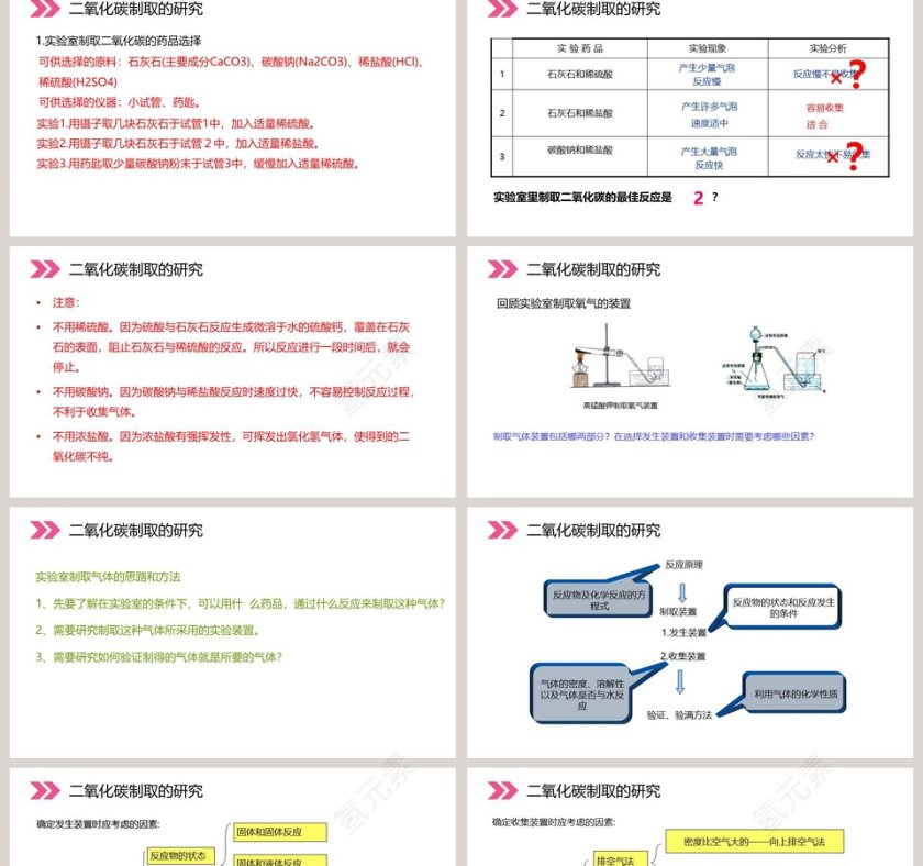 人教版初中化学九年级上册教学ppt课件第2张