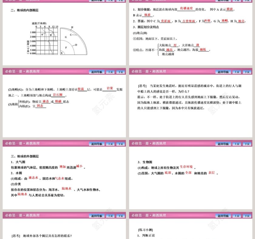 第三节地球的圈层结构教学ppt课件第2张