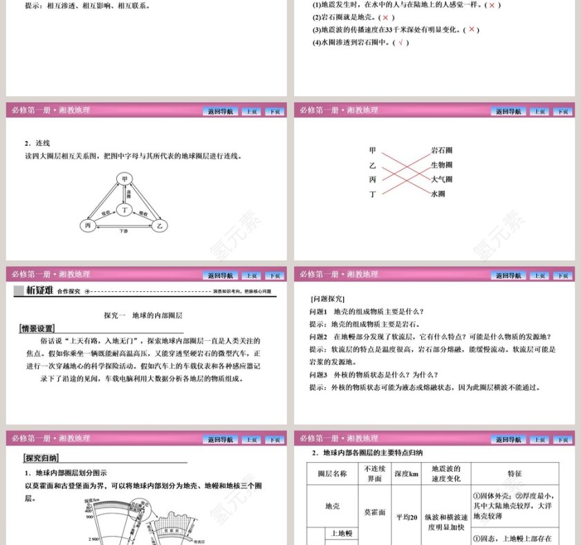 第三节地球的圈层结构教学ppt课件第3张