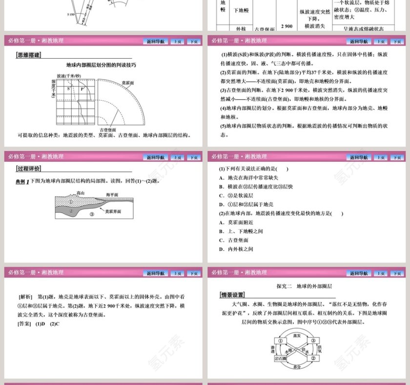 第三节地球的圈层结构教学ppt课件第4张