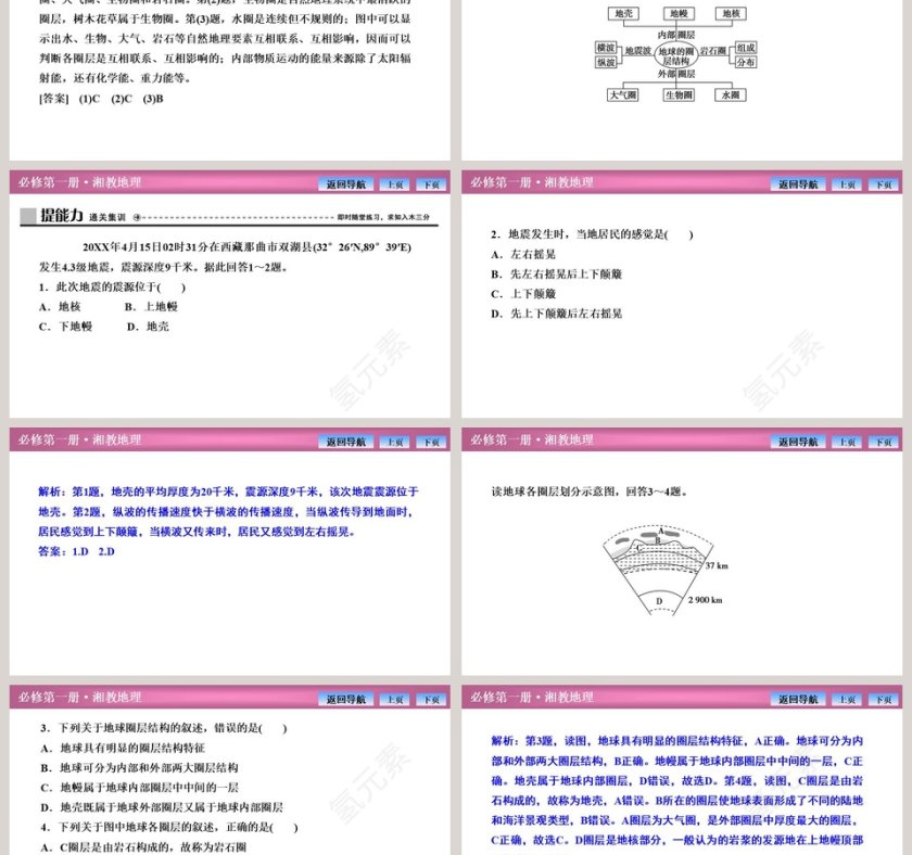 第三节地球的圈层结构教学ppt课件第6张