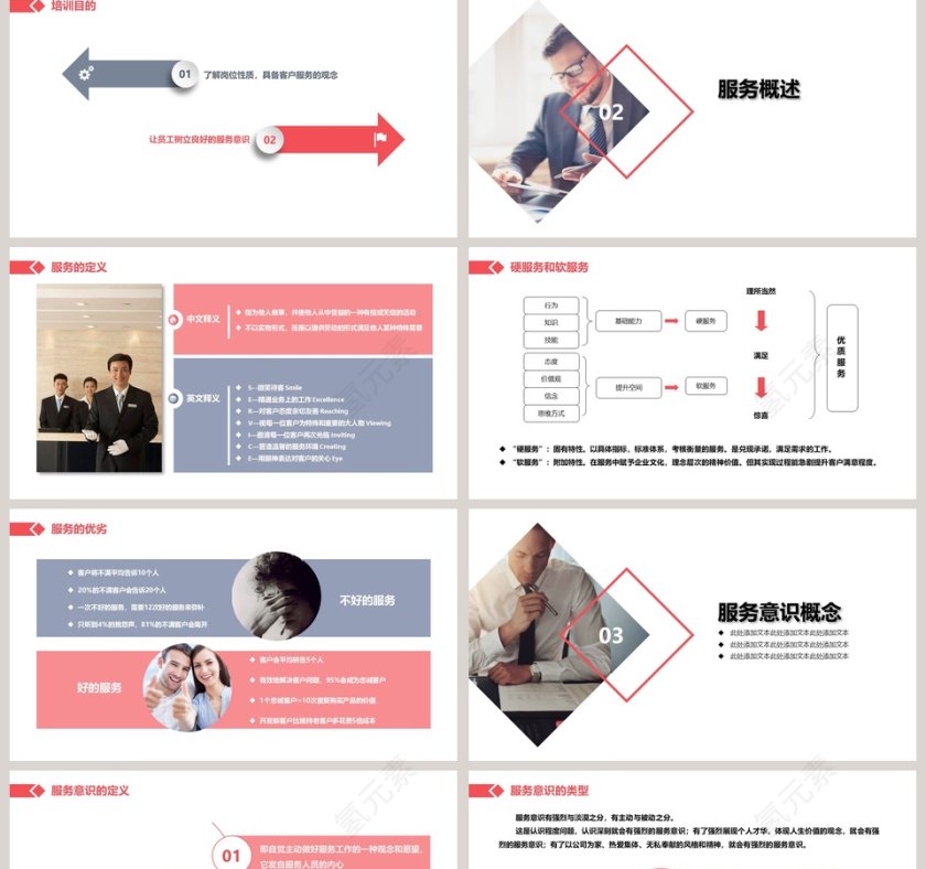 企业员工服务意识培训ppt第2张