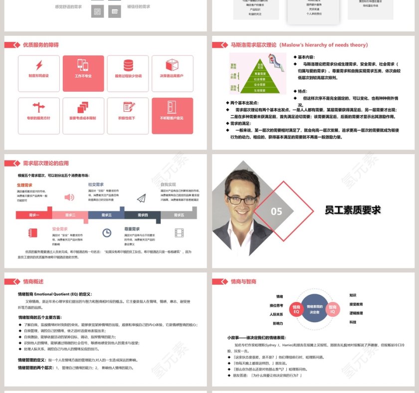 企业员工服务意识培训ppt第4张