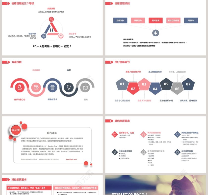 企业员工服务意识培训ppt第5张