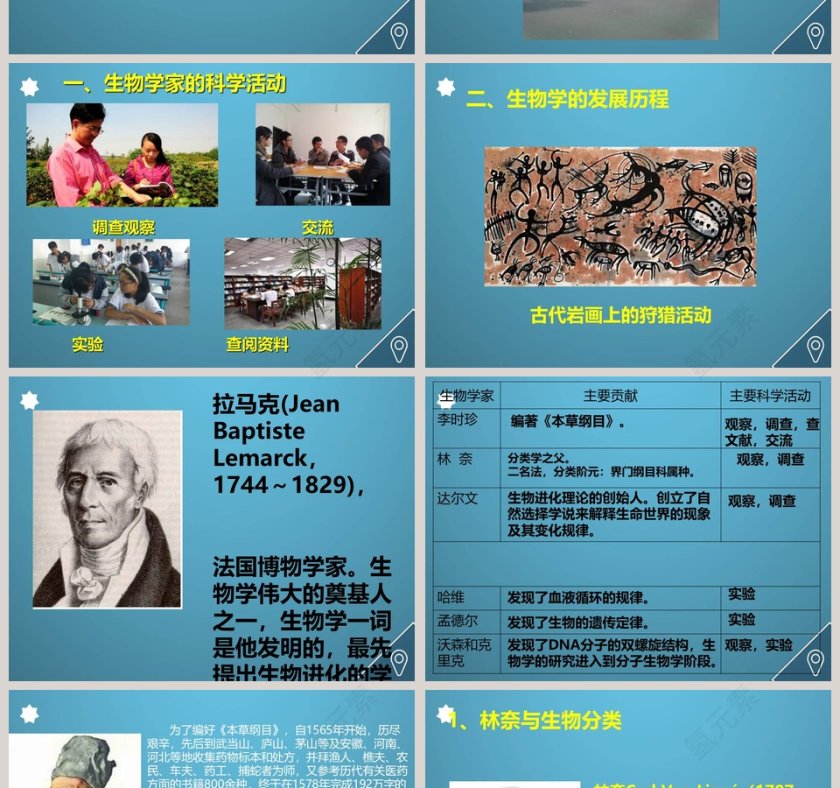生物学是探索生命的科学-第二章  探索生命教学ppt课件第2张