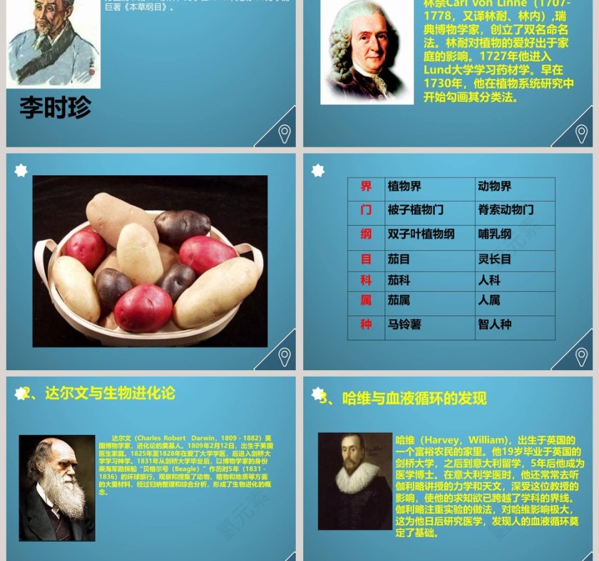 生物学是探索生命的科学-第二章  探索生命教学ppt课件第3张