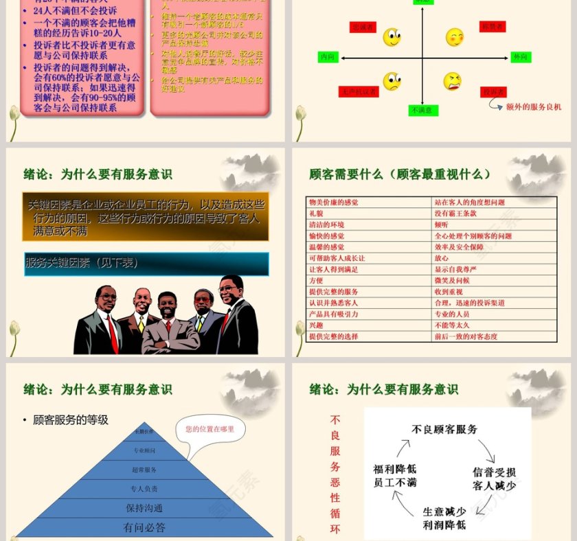 提高服务意识ppt第3张