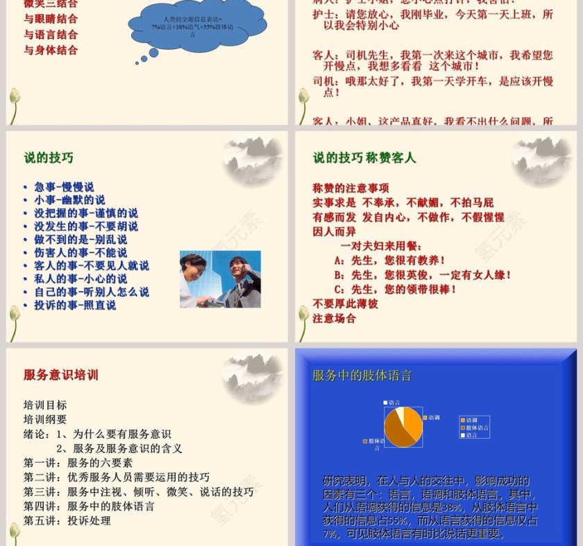 提高服务意识ppt第9张