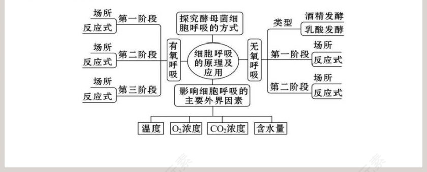 第-3教学ppt课件第16张