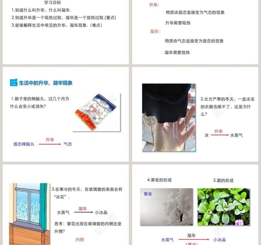 第四章物质的形态及其变化-升华和凝华教学ppt课件第3张